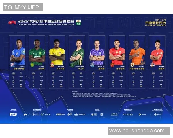 中超联赛新规全面解读 细化球员注册政策提升本土球员培养力度